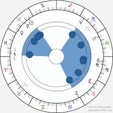 Bobby Deol Birth Chart Horoscope Date Of Birth Astro