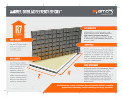 We did not find results for: Amdry Subfloor Insulation