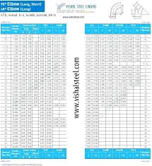 pvc pipe fittings dimensions chart www bedowntowndaytona com