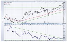 international equities review focus on etfs outperforming