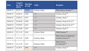 If the subpoena is not valid, a response is not required. Giuliani Nunes And 1 A Look At The Impeachment Report Phone Records Npr