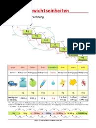 Die kostenlosen pdf dateien sind ideal zur vorbereitung auf schulaufgaben und proben. Gewichtseinheiten Masseinheiten Tabelle Zum Ausdrucken Pdf