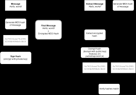 Md5, sha1, sha2, wpa, and much more. Decrypt Md5 Design Corral
