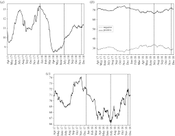 The price of the digital coin hit nearly $20,000 late last year. Social Media And Bitcoin Metrics Which Words Matter Royal Society Open Science