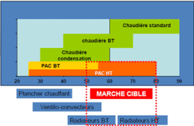 20c minimale 30c maximale eau : Pompe A Chaleur Air Eau Moyenne Ou Haute Temperature Daikin Ou Hitachi Dans Le Var Vente Installation Et Maintenance De Climatisation Sur Toulon Caleco