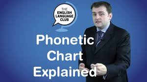 phonetic chart explained english language club