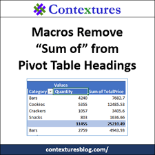 Remove Sum Of In Pivot Table Headings Pivot Table Excel Shortcuts Excel