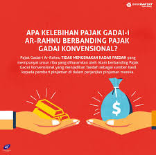 Ar rahnu pajak gadai islam from cdn.slidesharecdn.com. Bank Rakyat Na Twitterze Mari Tambah Ilmu Pengetahuan Tentang Kelebihan Utama Pajak Gadai I Ar Rahnu Berbanding Konvensional Kamushalal