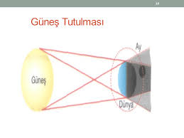 Bugün saat 16.58'de tam ay tutulması yaşanacak. Gunes Tutulmasi Gorsel Anlatim Optik Konu Anlatimi Ornekler Ve Sorular 2019 2020