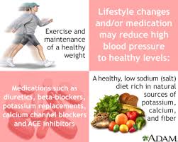 If you have hypertension or are concerned about preventing blood pressure problems, lifestyle changes can be an important part of your treatment or prevention plan. Hypertensive Heart Disease Information Mount Sinai New York