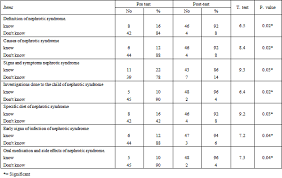 effect of educational program on knowledge and health care