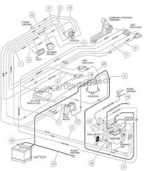 If your plain white golf cart looks a little dull for your taste, spruce it up with a paint job. Club Car Ds Gas Ignition Switch Wiring Diagram Hobbiesxstyle