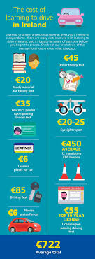 I'm busty deelite from england and welcome you into my world. The Cost Of Learning To Drive Driving School Aviva Ireland