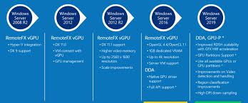Welcome to my guide on how to configure a single server remote desktop services (rds) deployment using server 2016. Rds In Windows Server 2019 Html5 Client Ha Fur Lizenz Server Aus Fur Vgpu Windowspro