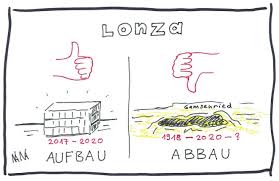 Alle informationen zur lonza aktie (ch0013841017) mit aktuellem aktienkurs, charts, news, handelsplätzen und wichtigen analysen. Zweierlei Auf Und Abbau Bei Lonza Heidis Mist