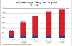 Profit after 25 years (average life of ghp³) $41,912.28 57 Geothermal Energy Ideas Geothermal Energy Geothermal Geothermal Heating