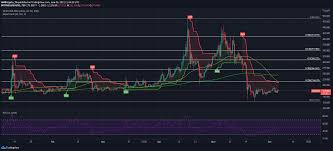 Das flippening bitcoin sv uberholt bitcoin cash wahrend der rest. Bitcoin Cash Bitcoin Sv Litecoin Price Analysis 06 June Ambcrypto