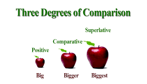 Three Degrees Of Adjectives Positive Comparative And