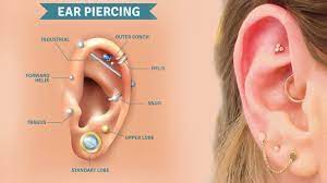 Does Walmart Pierce Ears In 2021 Price Locations Age