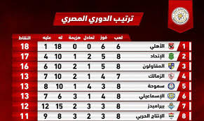 دوري المحترفين المصري لكرة اليد. Ø¬Ø¯ÙˆÙ„ ØªØ±ØªÙŠØ¨ Ø§Ù„Ø¯ÙˆØ±ÙŠ Ø§Ù„Ù…ØµØ±ÙŠ Ø¨Ø¹Ø¯ Ù†ØªØ§Ø¦Ø¬ Ù…Ø¨Ø§Ø±ÙŠØ§Øª Ø§Ù„Ø£Ø³Ø¨ÙˆØ¹ Ø§Ù„Ø«Ø§Ù…Ù†