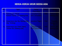 Carta organisasi bahagian pengairan & saliran. Jps Hulu Selangor Jpskomuniti Lembangan Utama Sg Selangor