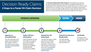 Valid Claim Process Motor Claim Process Flow