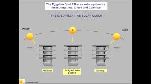 It is essentially the mean solar time (see below) for any location on the greenwich meridian. The Egyptian Djed Pillar As Solar System For Measuring Time Clock And Calendar Youtube