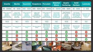 Countertop Comparison Chart Kitchen Countertops Prices