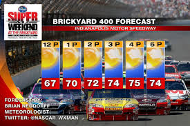 Follow @nascaronnbc to keep up to date on. 2013 Nascar Brickyard 400 At Indianapolis Race Day Weather Forecast Sbnation Com