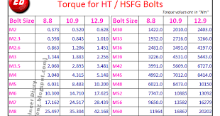 Engineer Diary Torque For Ht Hsfg Bolts