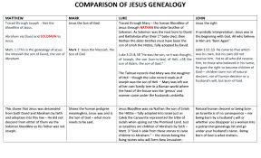 Jesus Genealogy Comparison Alsowritten Robins Blog