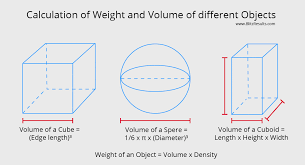 Calculate The Weight And Volume Of Cubes Cuboids And Spheres