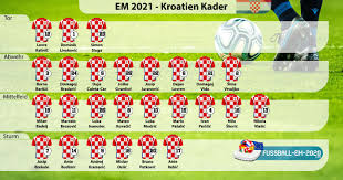 Squads from s 0 4. Kroatien Ruckennummer Bei Der Em 2020 Kroatien Trikotnummer Em 2020