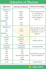 What are adverbs of manner? Learn English Adverbs Of Manner Facebook