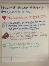 Informational Writing 5th Grade Ela Anchor Charts