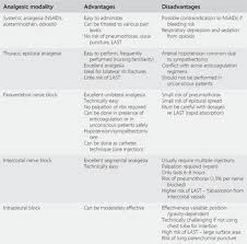 Image result for Intrapleural Anesthesia