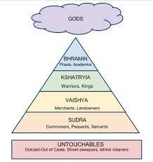 Aryans And The Caste System Civilization In The Ancient Indus River Valley