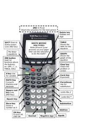 Graphing Calculator Picture With Labels By Mathmathmathmath Teachers Pay Teachers Studying Math Graphing Calculator Math Interactive Notebook