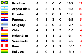 Uefa.com ist die offizielle website der uefa, der union der europäischen fußballverbände, dem dachverband des fußballs in europa. Noch Zwei Jahre So Lauft Die Wm Quali Fur 2022 Ballverliebt
