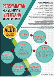 Fotokopi surat izin tempat usaha (situ). Surabaya Single Window