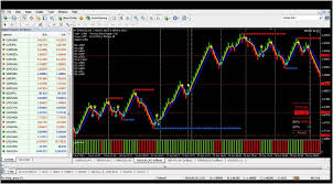 Non Repaint Fractal Indicator For Renko Ea Forex Best