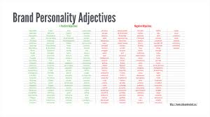 Make your own custom word search with our free generator. Branding Essentials How To Come Up With The Best Name For Your Startup Inbound Rocket