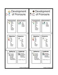 Pronoun Development Chart Speech Language Speech