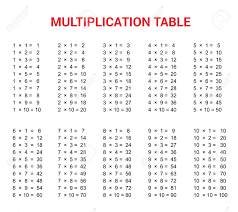 Multiplication Table Educational Material For Primary School