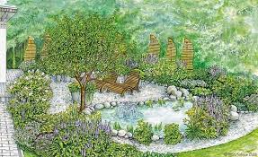 Mein Schoner Garten On Instagram Viele Wunschen Sich Einen Teich Der Sich Harmonisch In Den Garten Einfugt Wir Haben Zwe Garden Planning Fruit Trees Garden