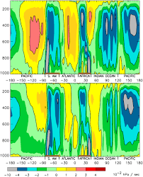 Climate And Climatic Variability Of Rainfall Over Eastern Africa Nicholson 2017 Reviews Of Geophysics Wiley Online Library