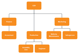 3 best free org chart software and tools 2019 best laptops