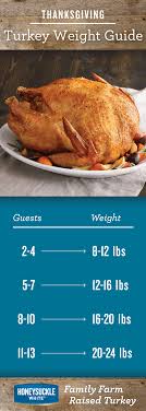 Heritage turkeys are the closest to wild turkeys in domestication. Turkey Faqs Honeysuckle White Thanksgiving Turkey Turkey Ideal Protein Recipes