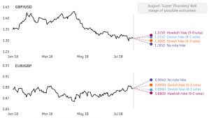 Due to the statement on the first pages, the bank calculates the maximum possible amount and shows it to you in bold letters. Boe And Gbp Scenario Discussion From Ing