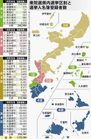衆院選・沖縄から立候補予定の11人を紹介 「オール沖縄」と自民が激しく攻防か | 沖縄タイムス＋プラス